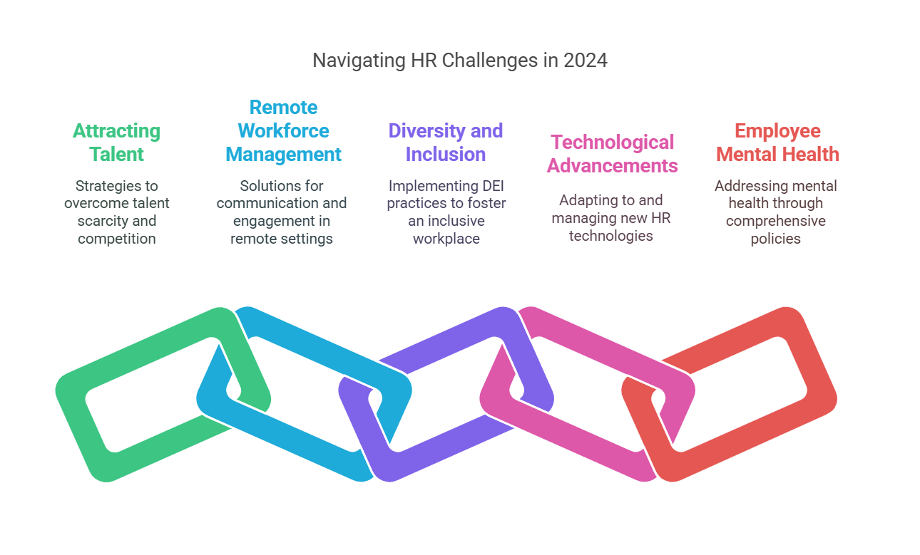 challenges of human resource management