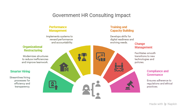 HR consulting services