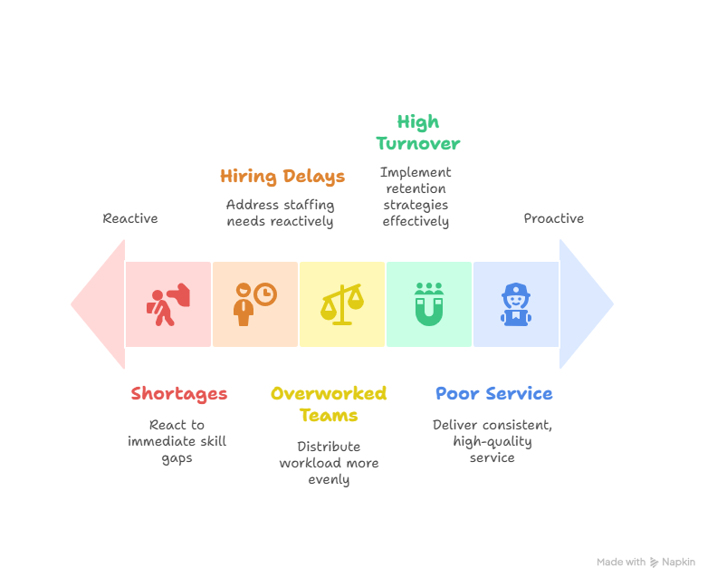 workforce planning for government