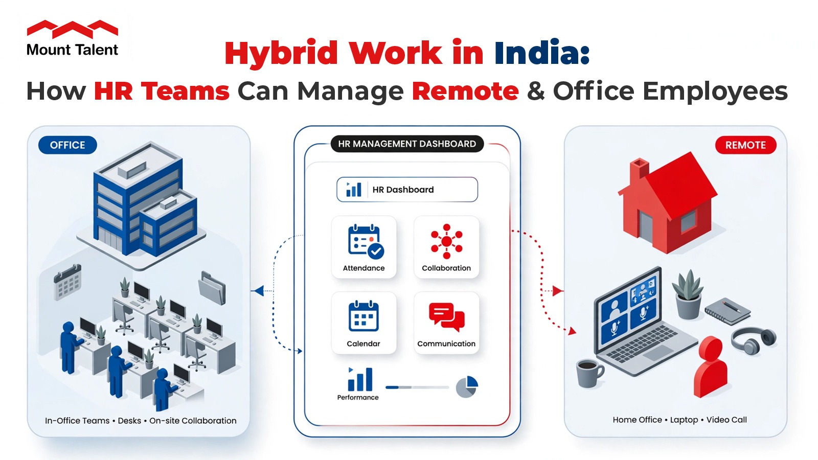 Hybrid Work in India: How HR Teams Can Manage Remote & Office Employees